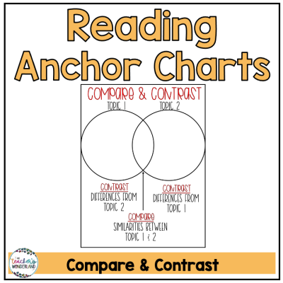 Compare & Contrast Anchor Chart