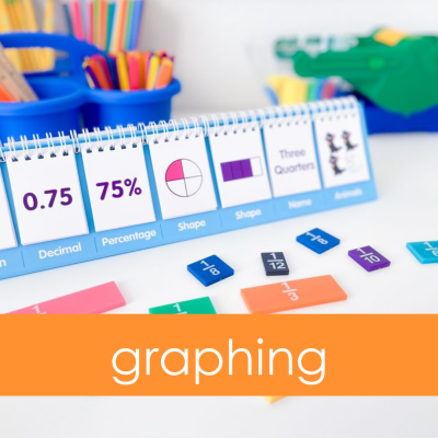 Graphing